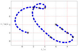  graphs.1 
